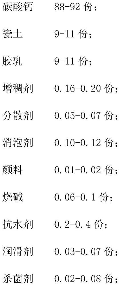 Papermaking coating and preparation method thereof