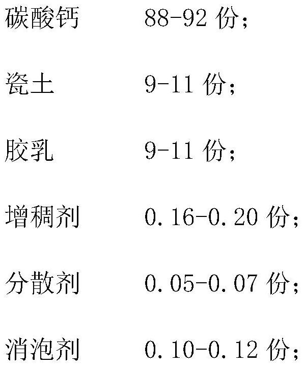 Papermaking coating and preparation method thereof