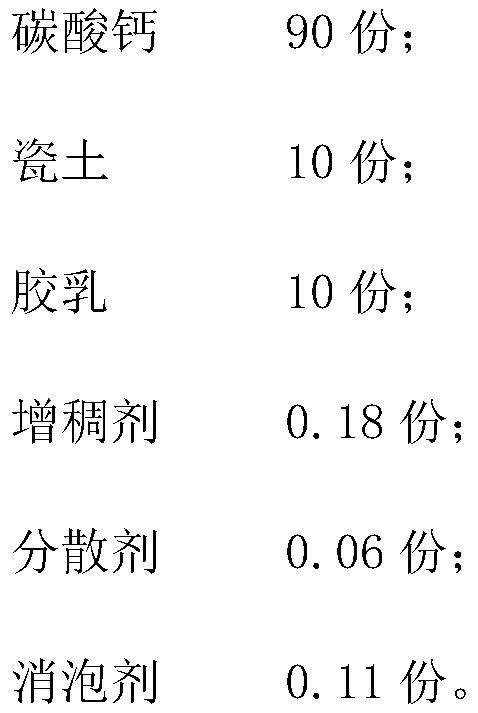 Papermaking coating and preparation method thereof