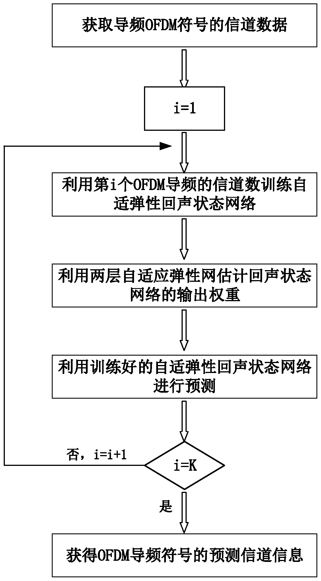 Channel prediction system and method for OFDM wireless communication system