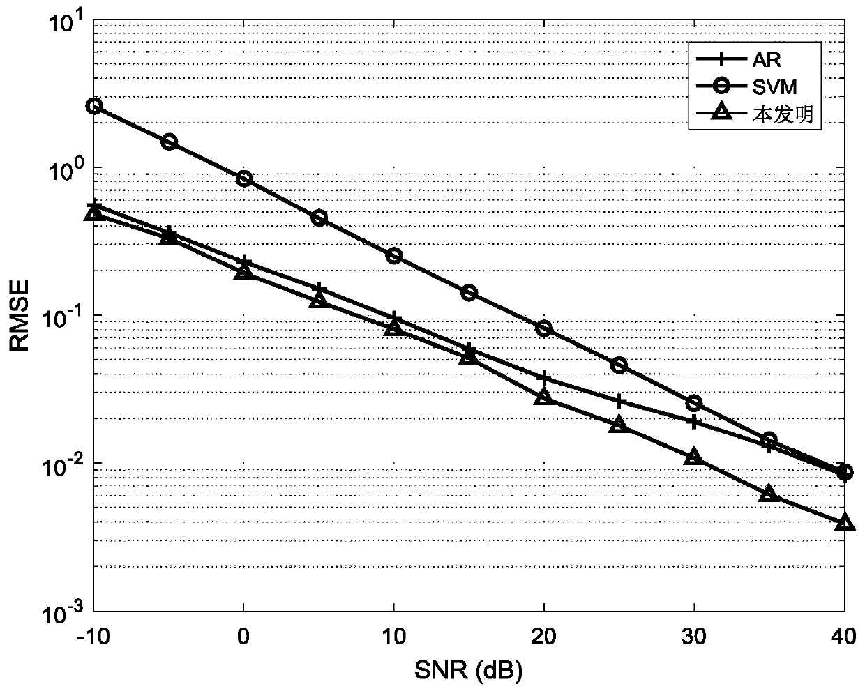 Channel prediction system and method for OFDM wireless communication system