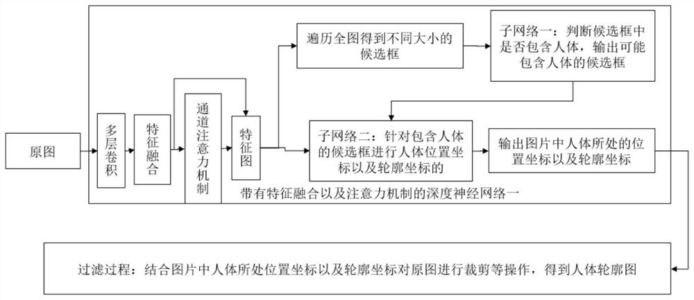 Image-based smpl parameter prediction and human body model generation method