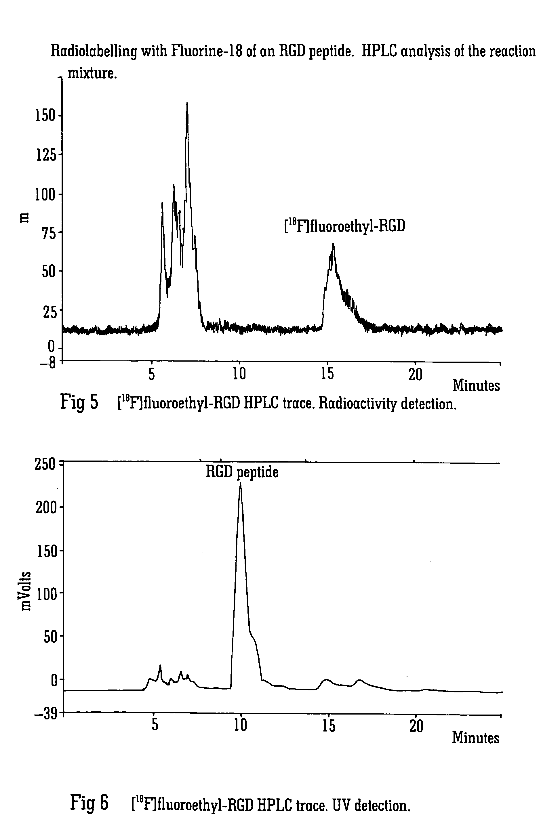 Radiolabelling