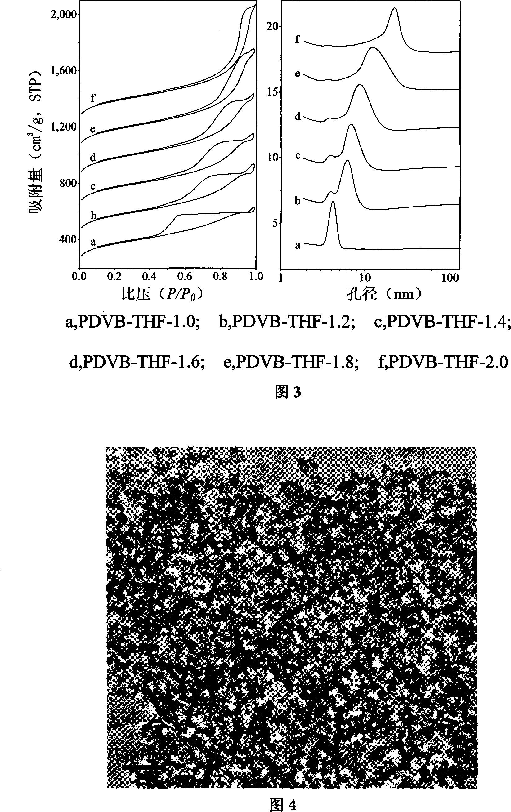 Mesoporous polydivinylbenzene material with hypersorption characteristic and synthesis method thereof