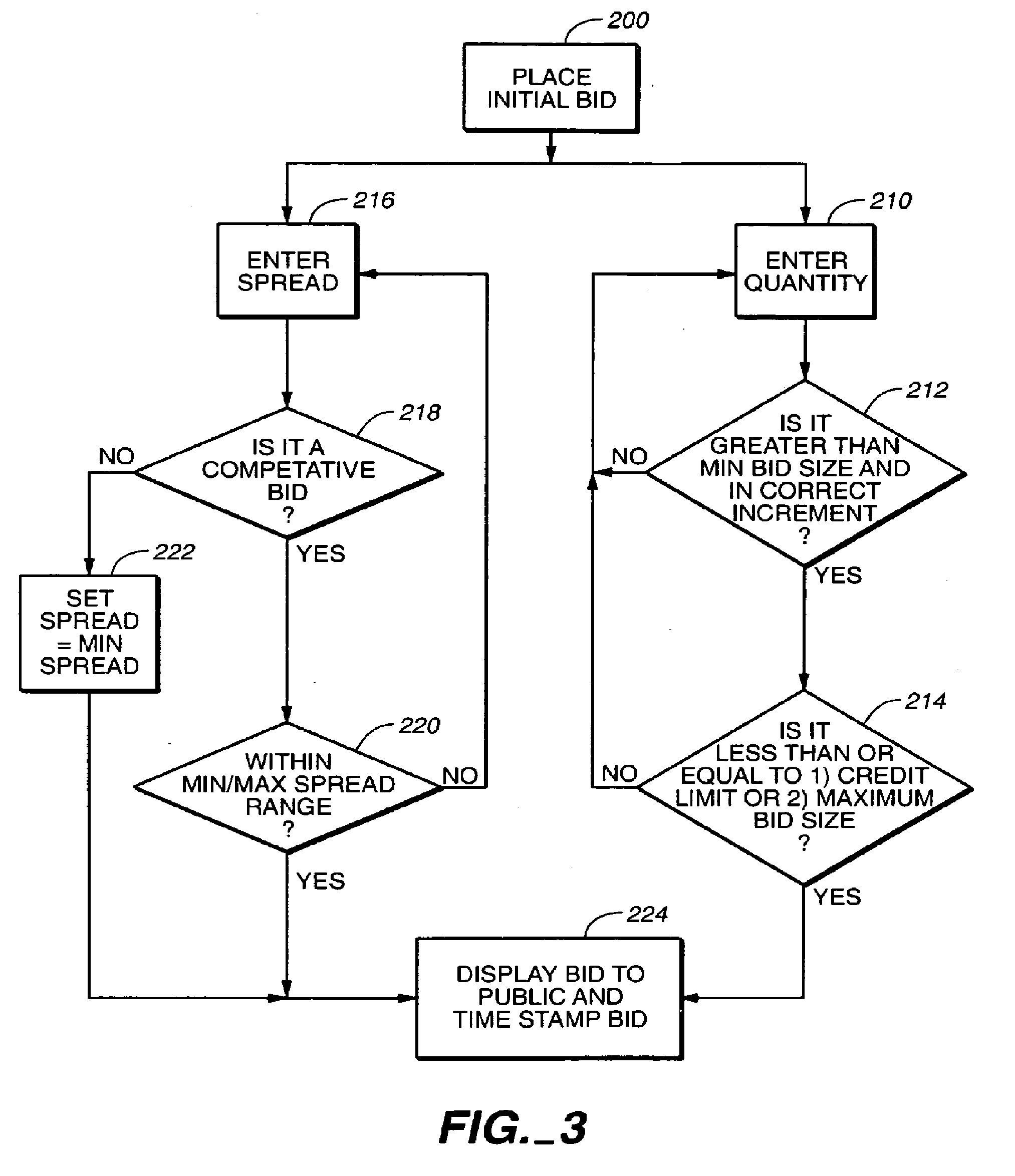 System and Method for Pricing and Allocation of Commodities or Securities