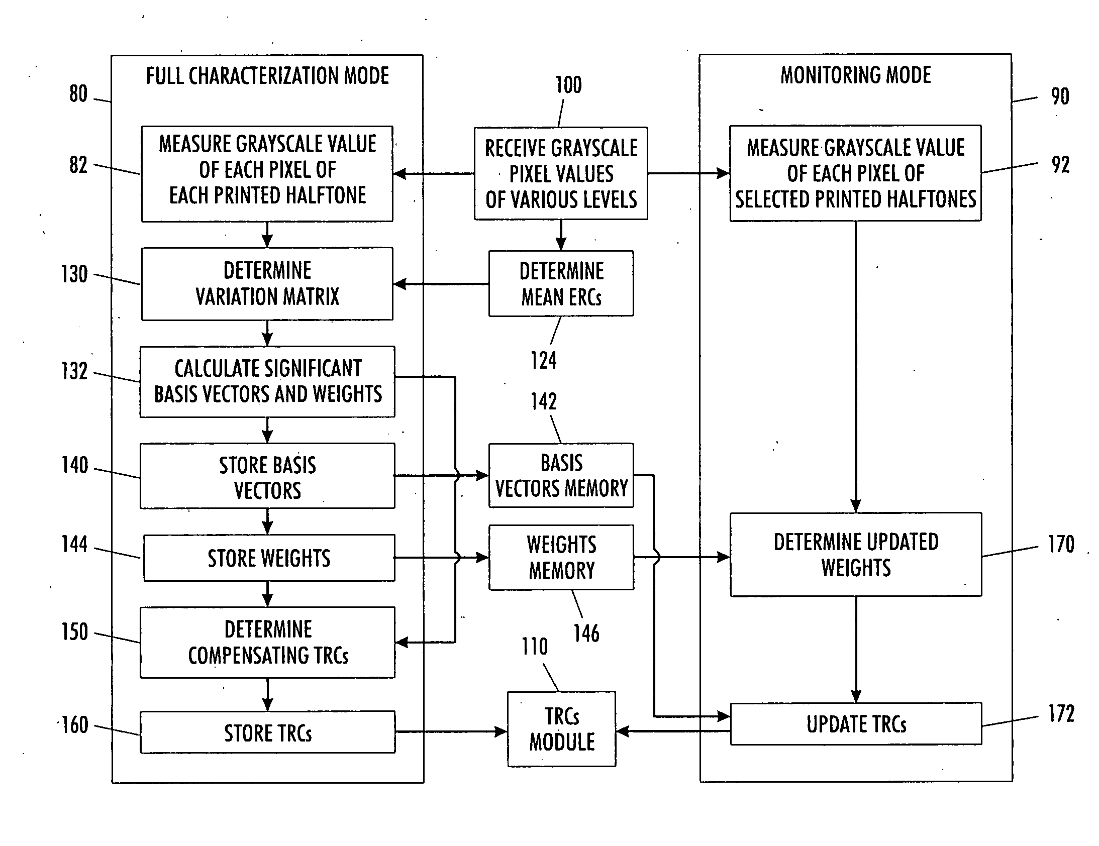 Methods and apparatuses for controlling print density