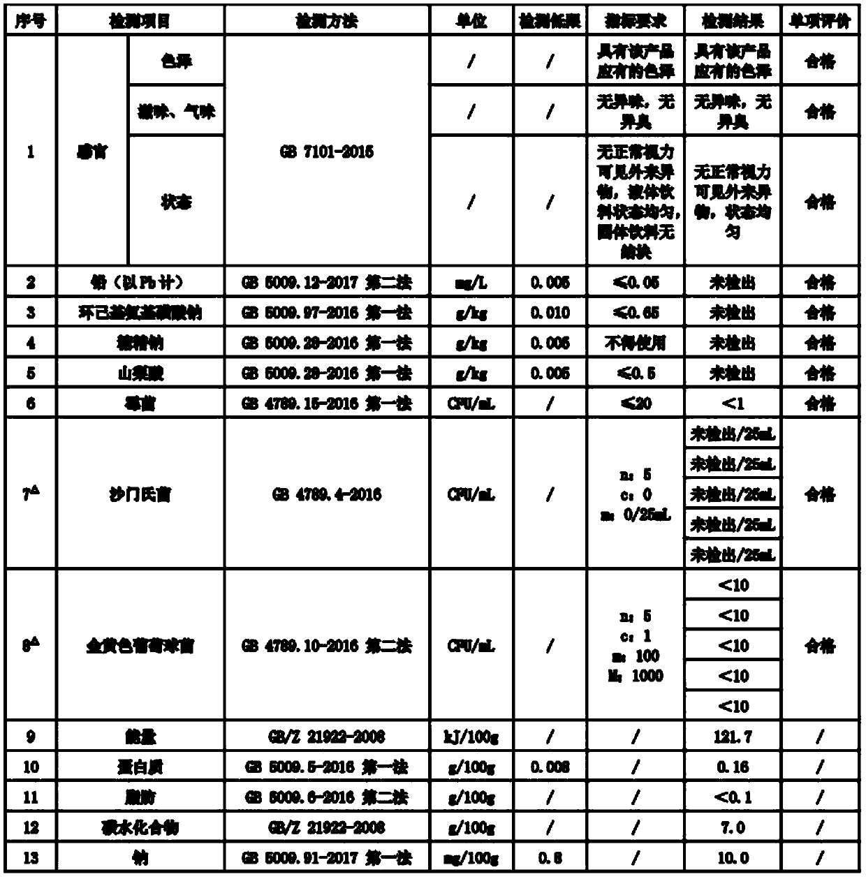 Fruit and vegetable enzyme beverage for clearing intestinal detoxification and preparation method thereof