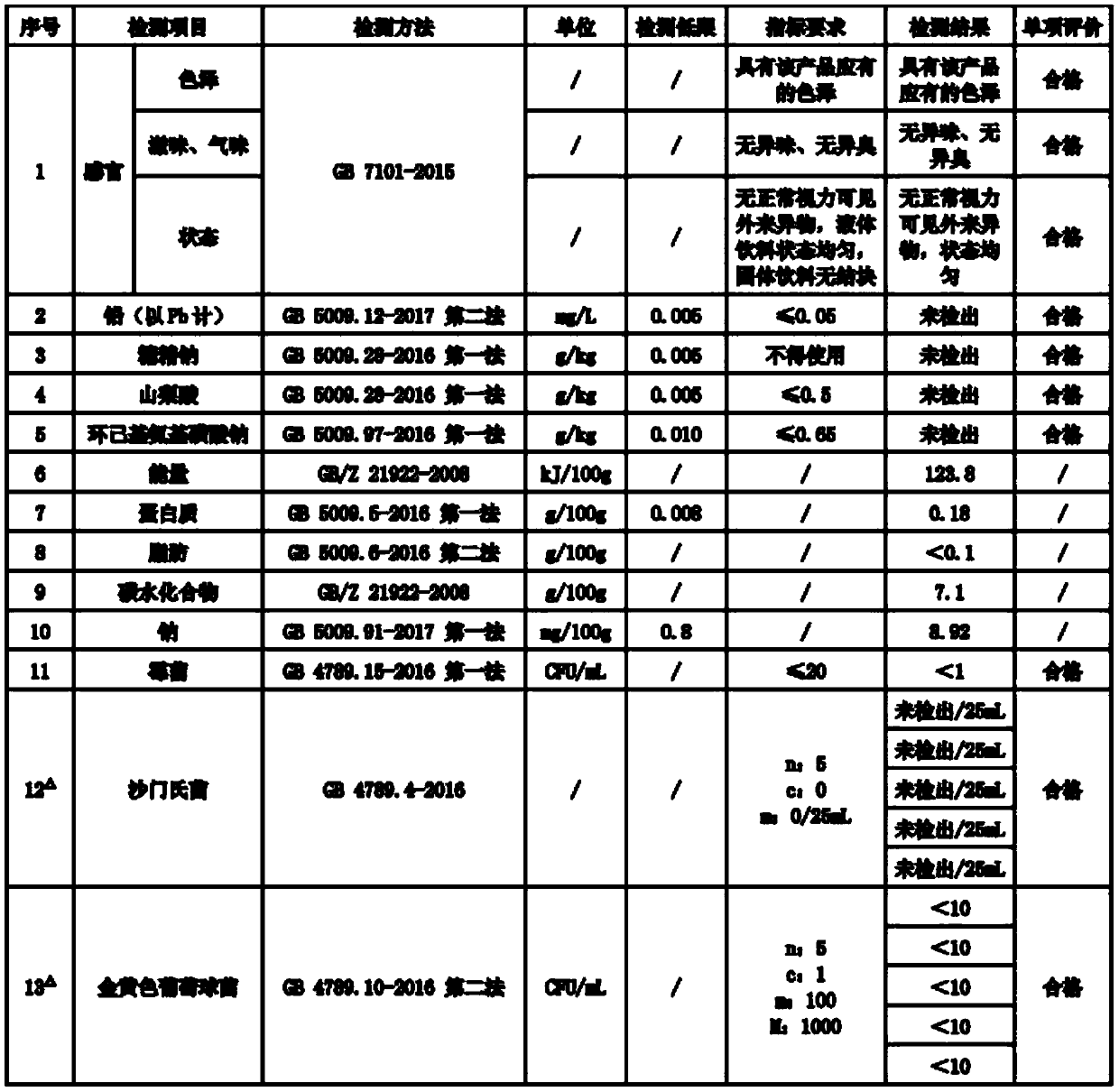 Fruit and vegetable enzyme beverage for clearing intestinal detoxification and preparation method thereof