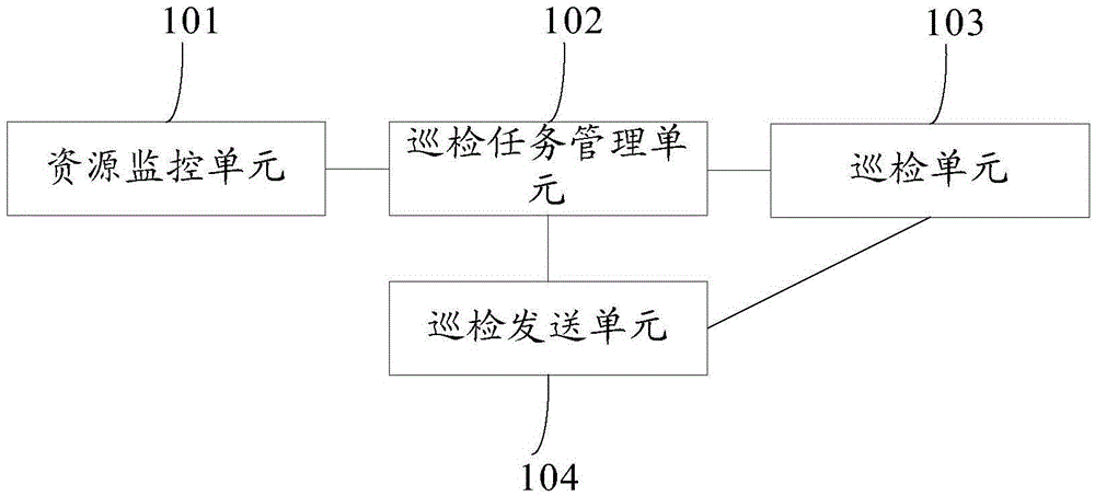 Automatic inspection system and method