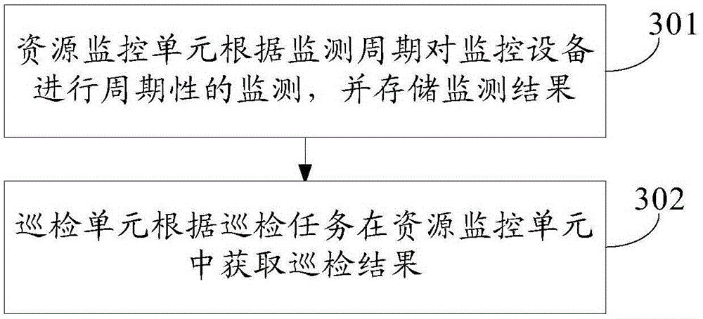 Automatic inspection system and method