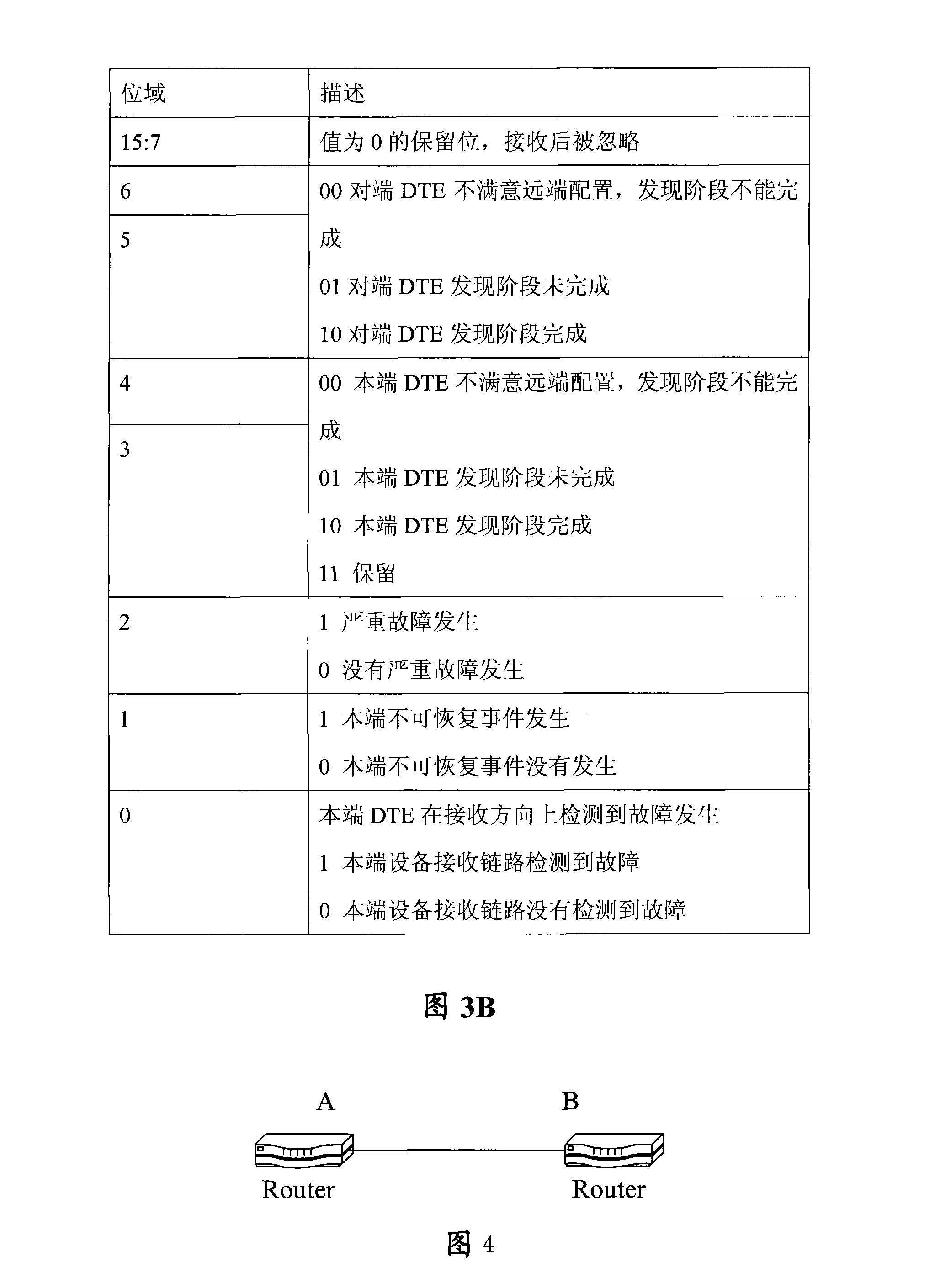 Report negotiation method, device and system