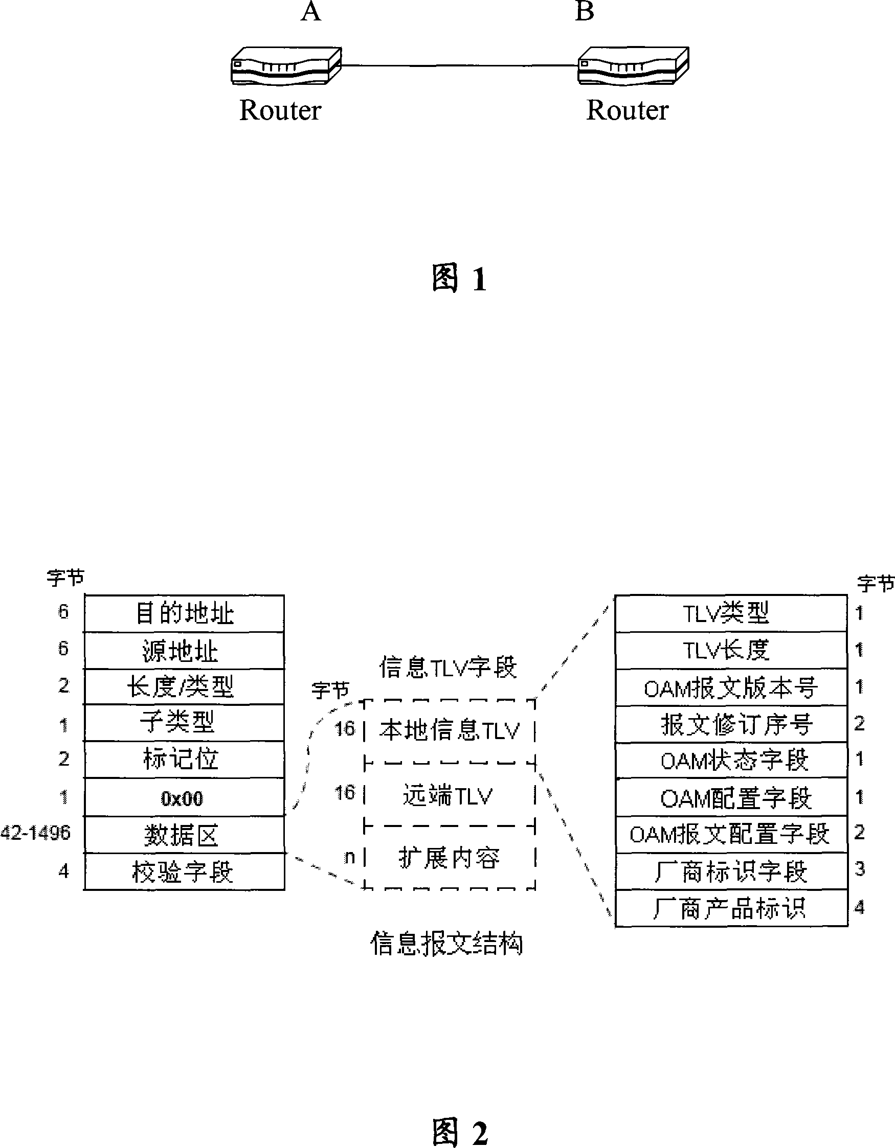 Report negotiation method, device and system