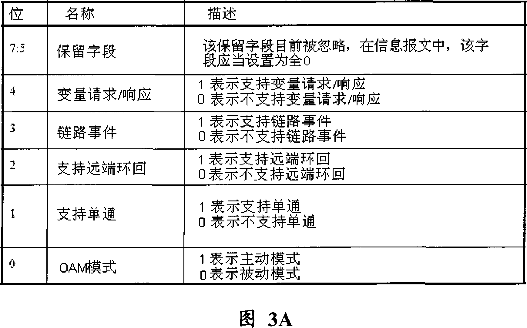 Report negotiation method, device and system