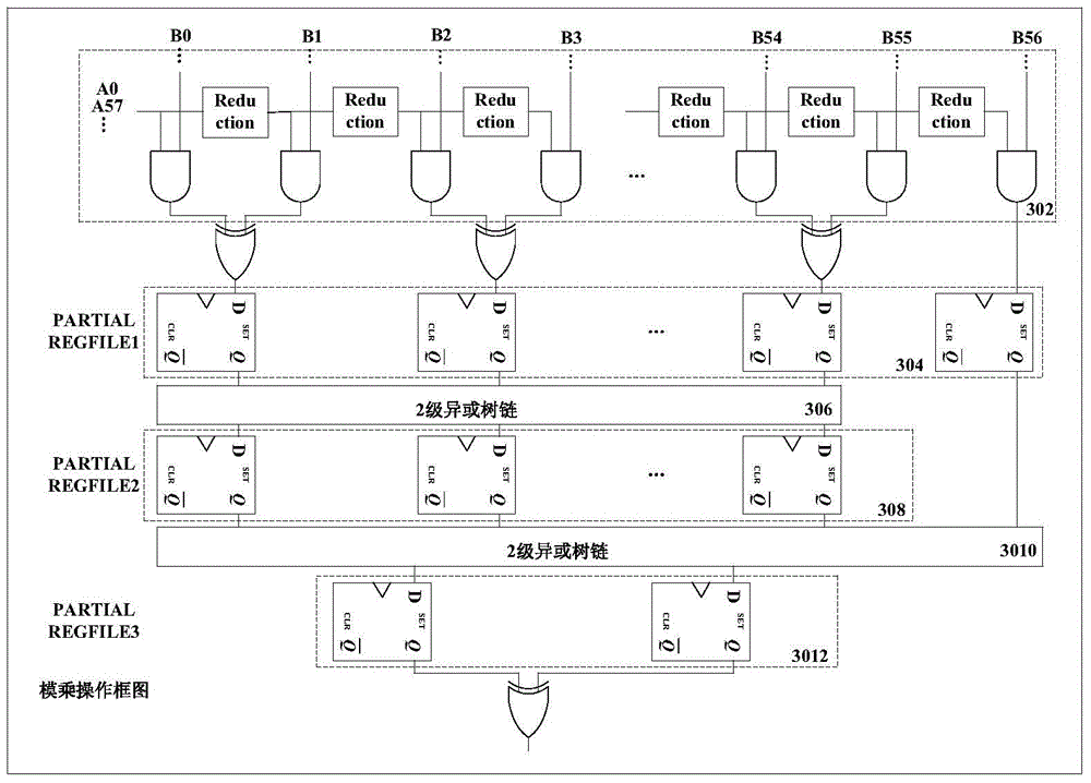 Multiplying unit on finite field GF (2 227) and modular multiplication algorithm