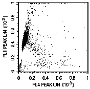 Method and kit for detecting sperm DNA fragment rate