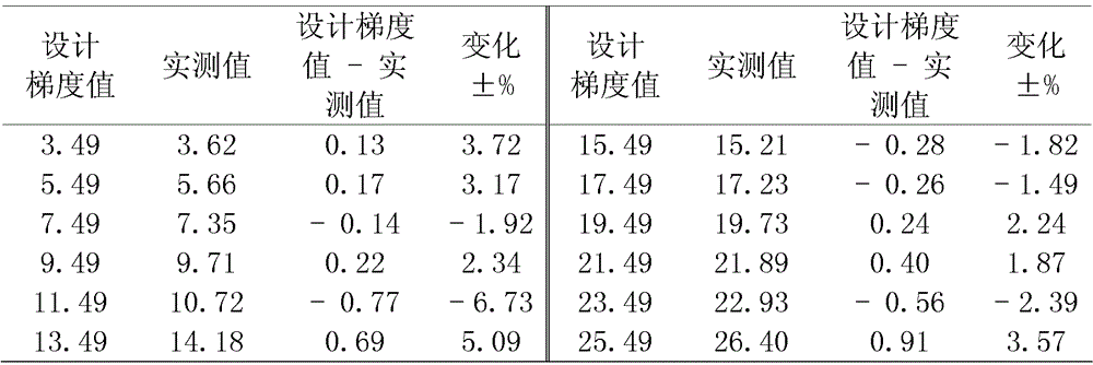 Method for compound ecological breeding of reed-fish-shrimp-crab in inland soda-type salinized reed swamp