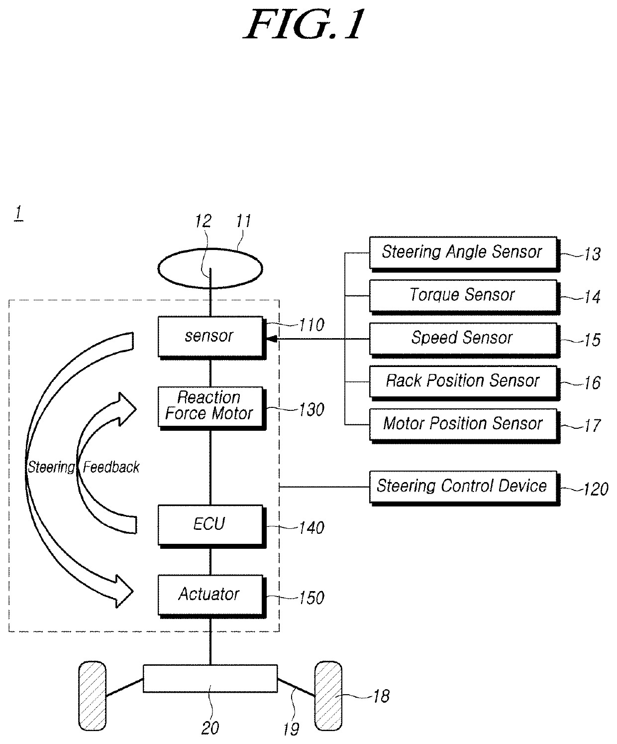 Apparatus and method for controlling of steer by wire system