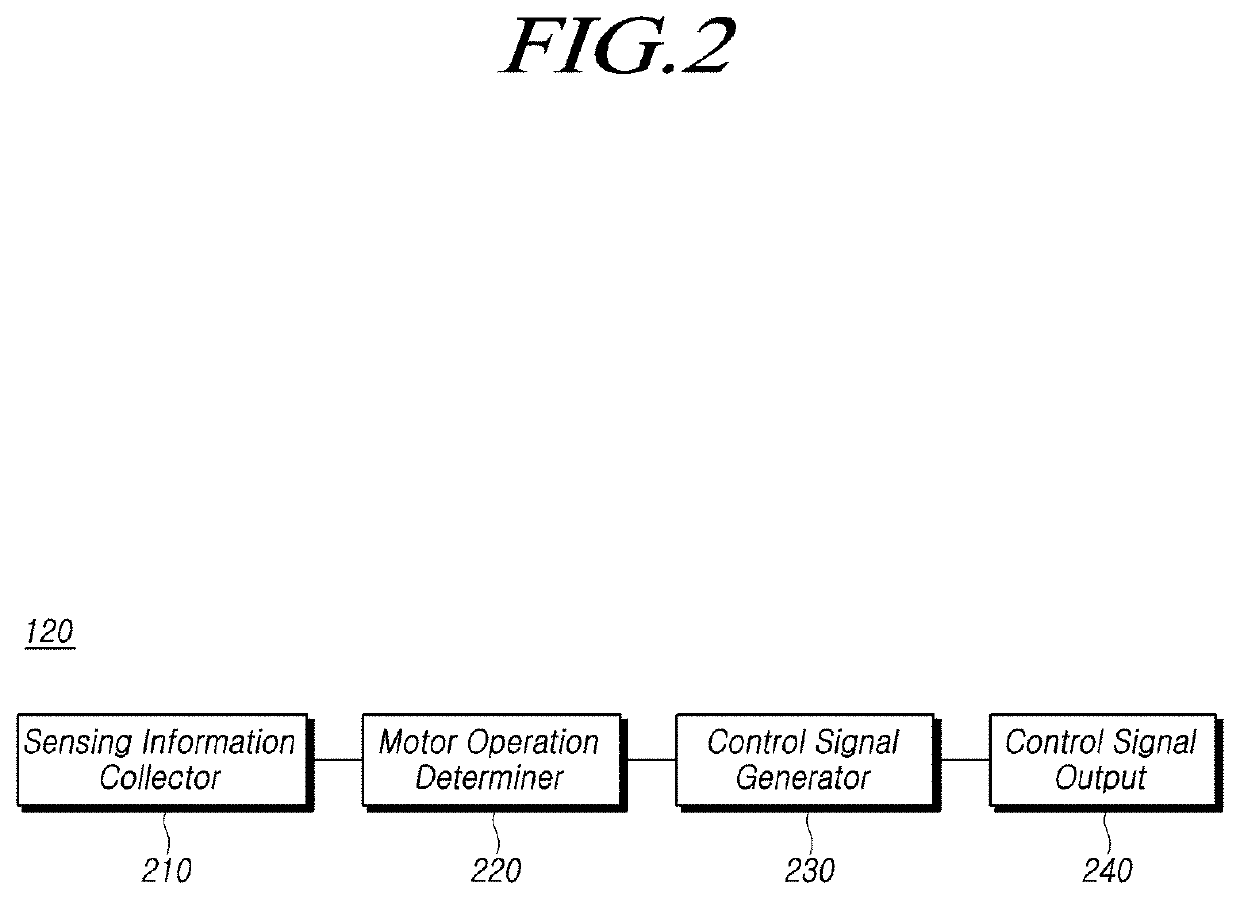 Apparatus and method for controlling of steer by wire system