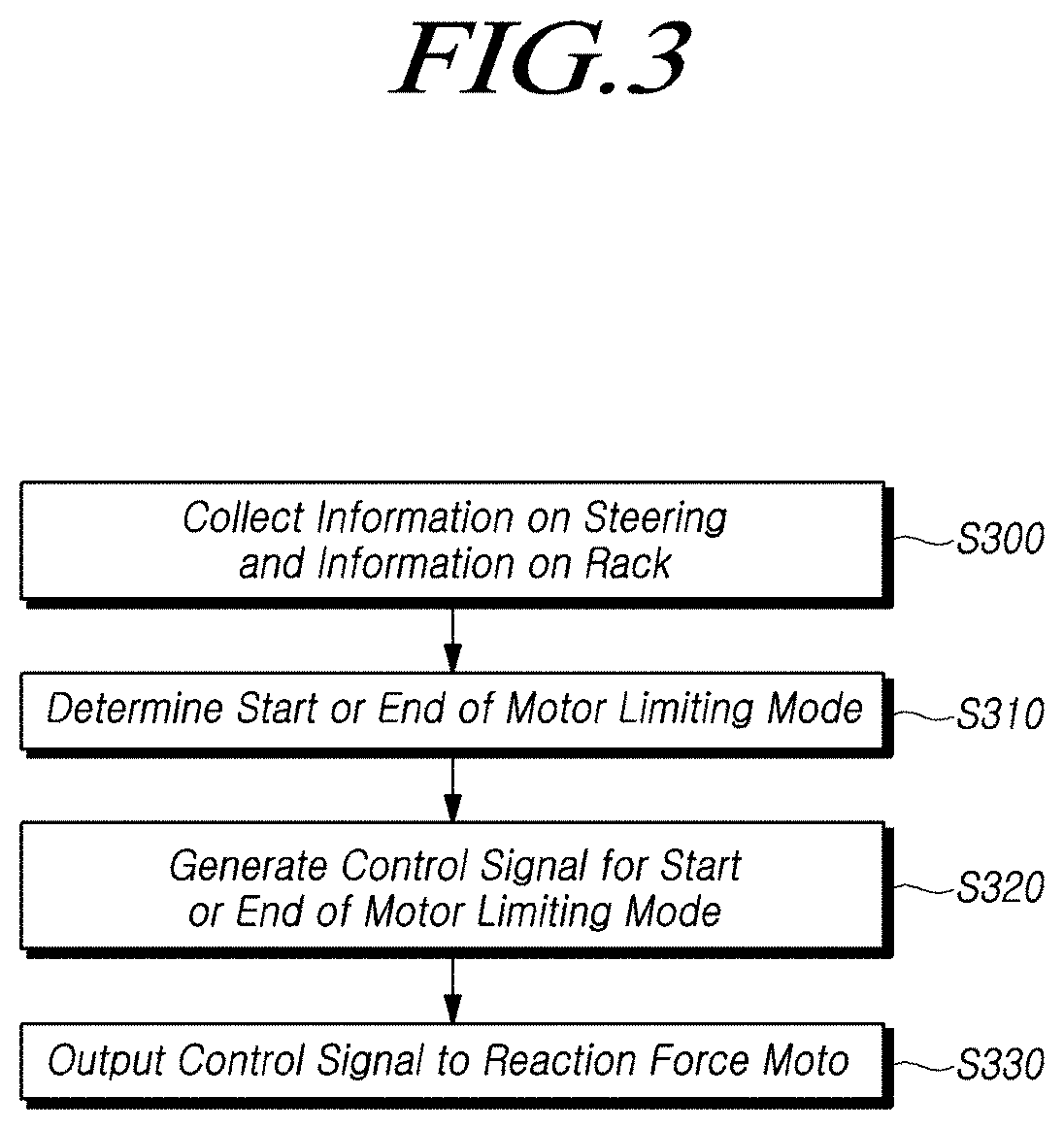 Apparatus and method for controlling of steer by wire system