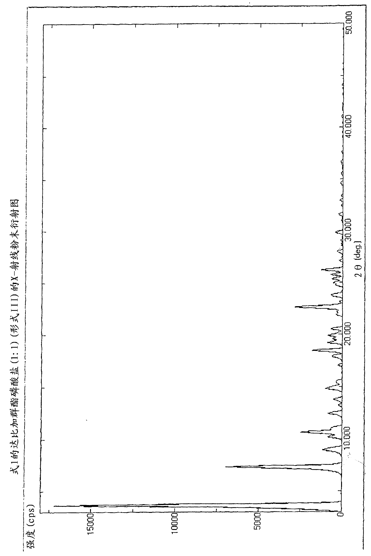 Novel salts for the manufacture of pharmaceutical compositions