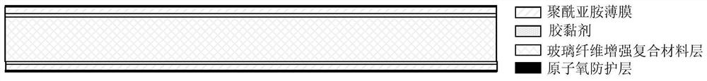 Substrate structure suitable for flexible solar wing and forming method of substrate structure