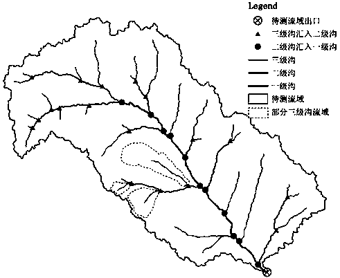 Multiple spatial scale watershed runoff and sediment yielding prediction method and device