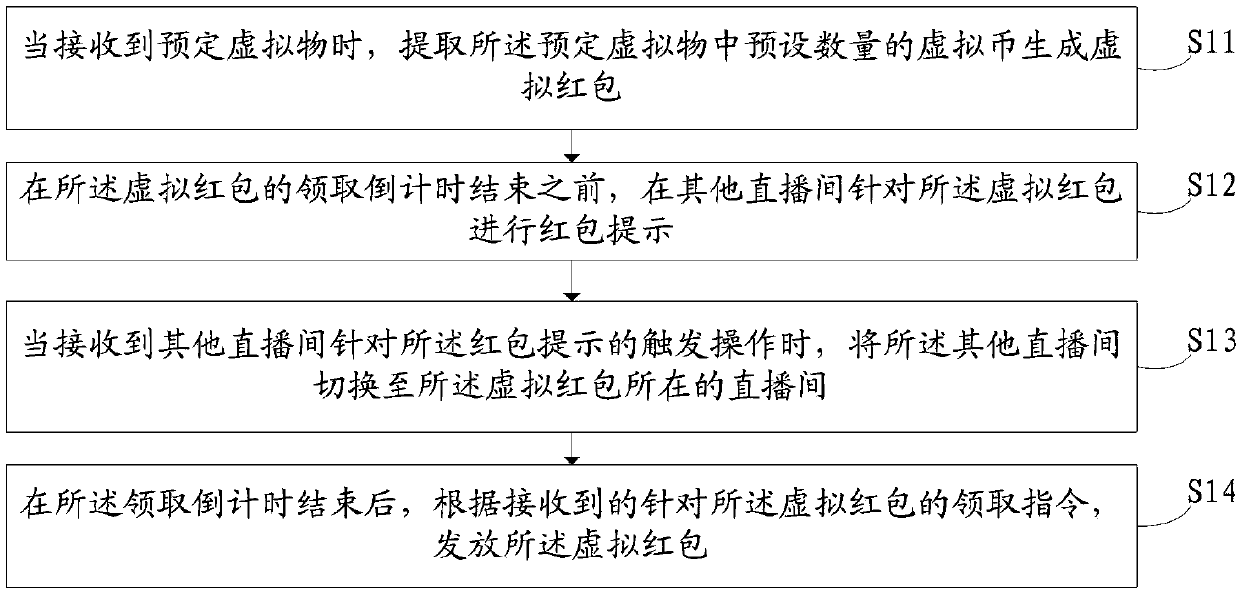 Data generation method and device, electronic equipment and readable storage medium