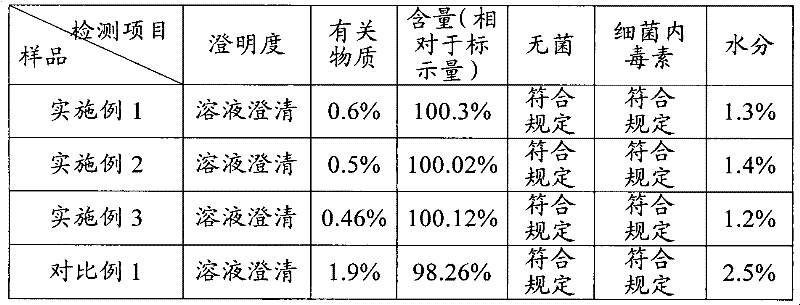 Cefpiramide sodium powder injection and preparation method thereof