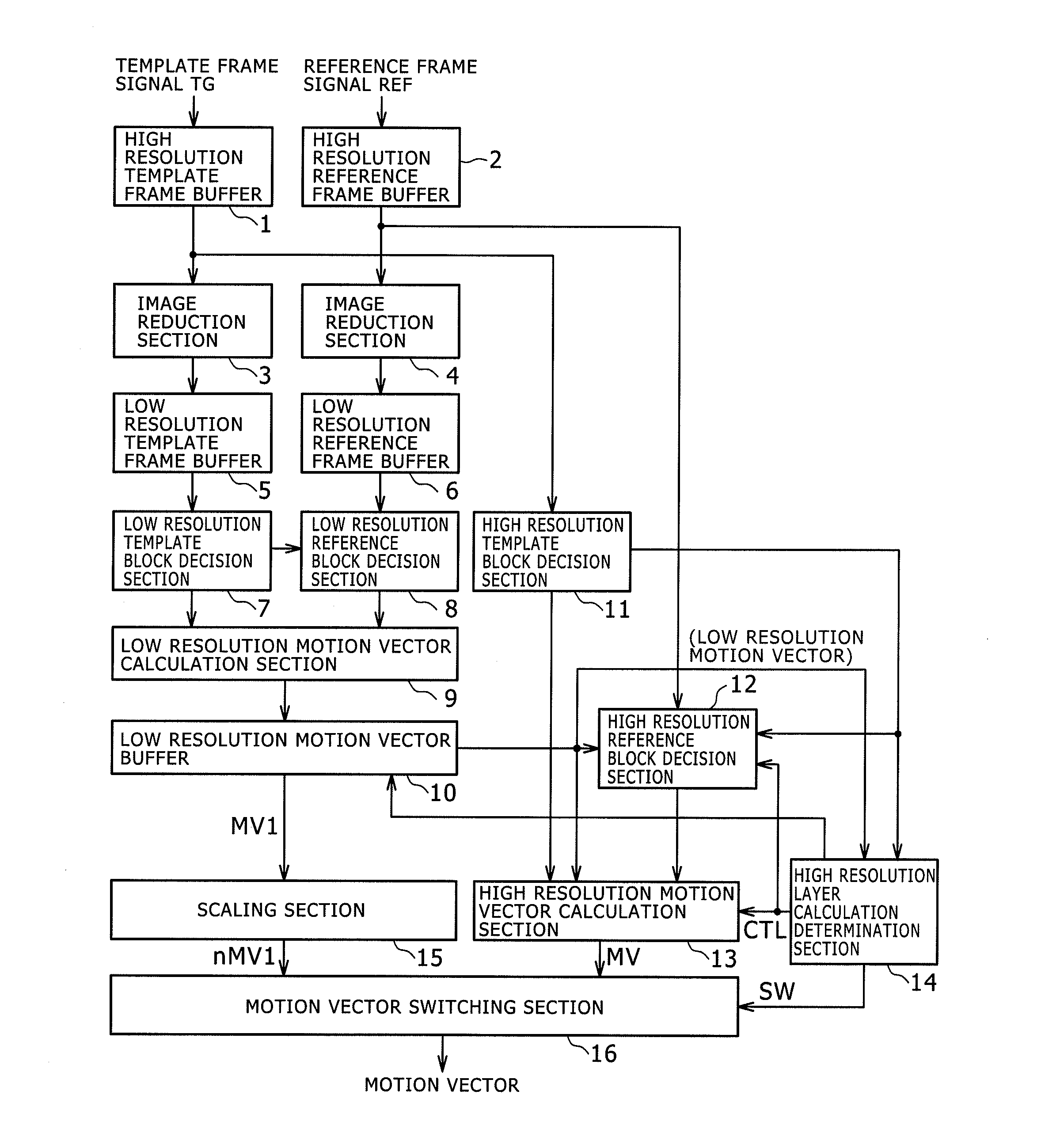 Image processing device and image processing method