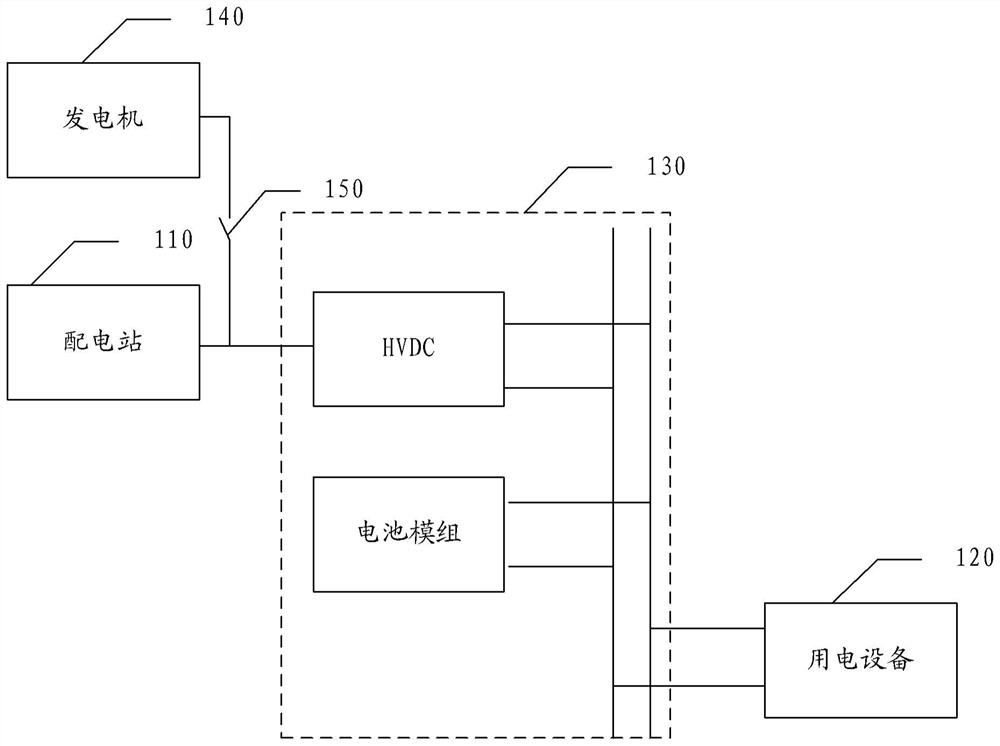 Power supply device and power supply method thereof