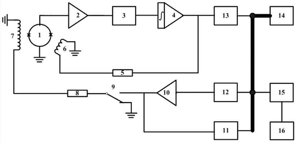 Superconducting magnetic compensation device and method based on predistortion