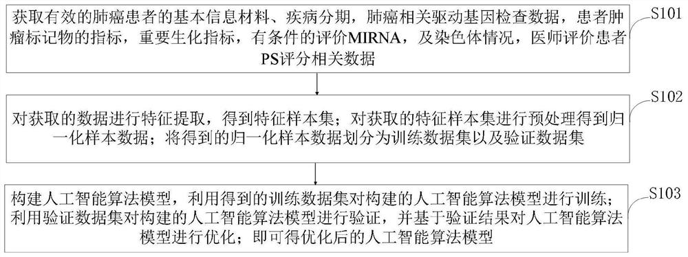 Artificial intelligence neural network learning model construction system and construction method