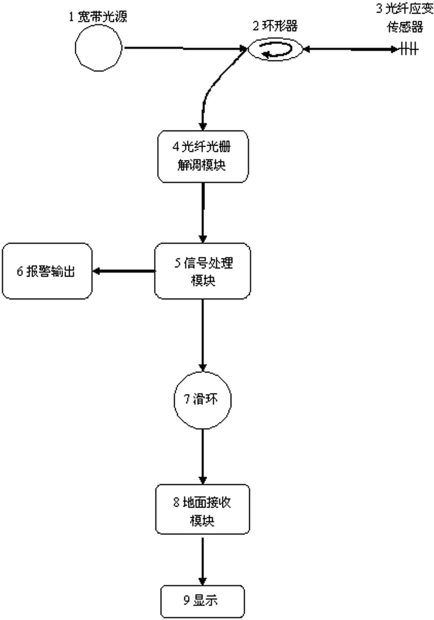 Device for detecting blade strain on line based on optical fiber grating