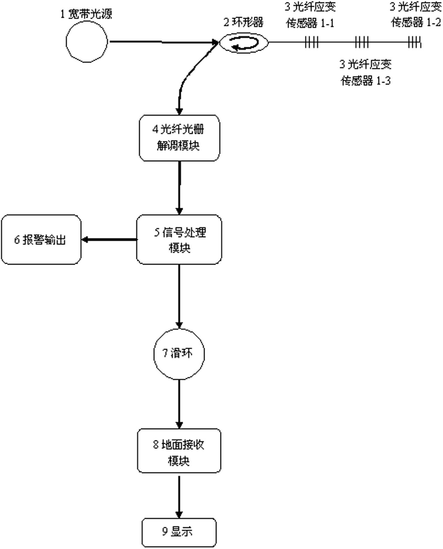 Device for detecting blade strain on line based on optical fiber grating