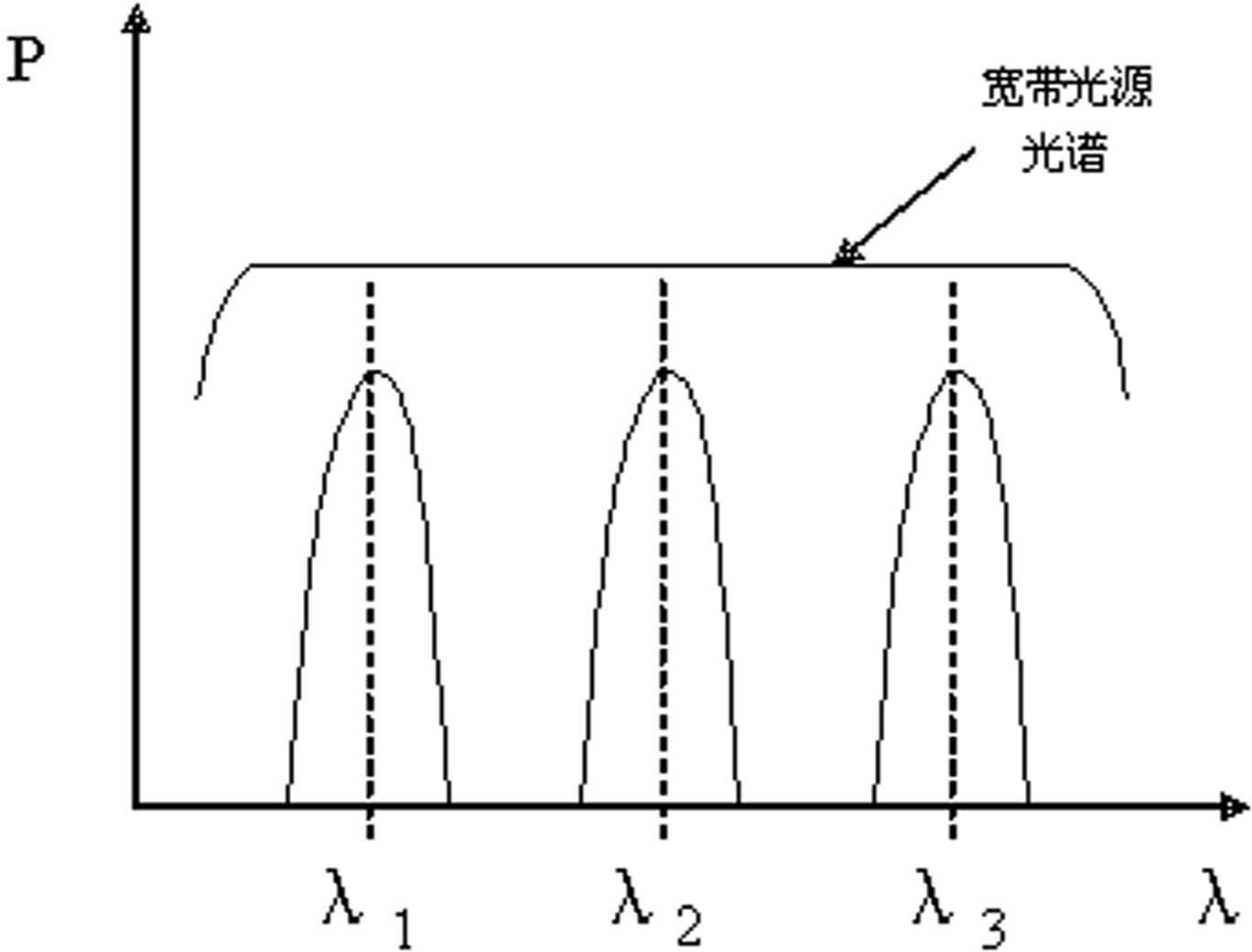 Device for detecting blade strain on line based on optical fiber grating