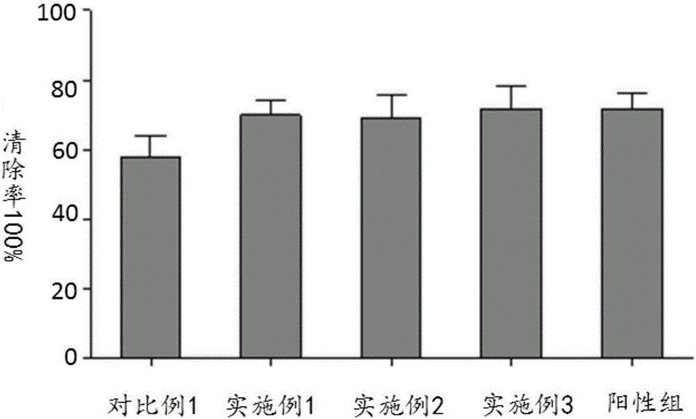 Compound medicine with antioxidant function and preparation method thereof