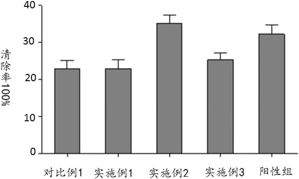 Compound medicine with antioxidant function and preparation method thereof