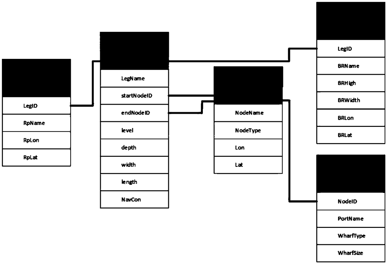 Inland water network route planning method