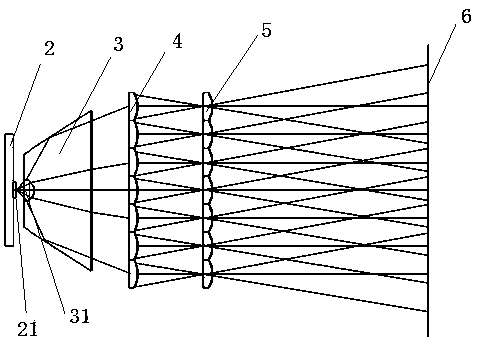 Neonatal jaundice therapeutic equipment optical device based on LED light source