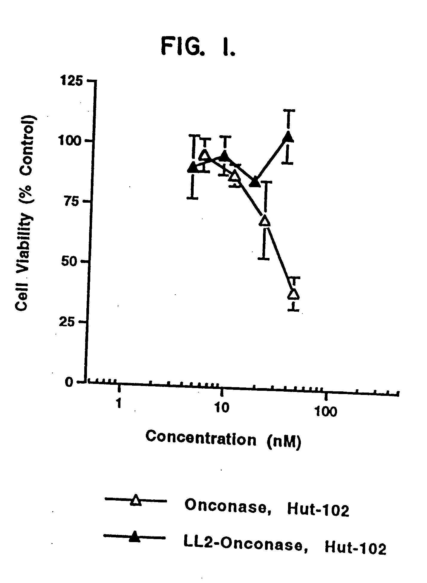 Immunotoxins directed against malignant cells