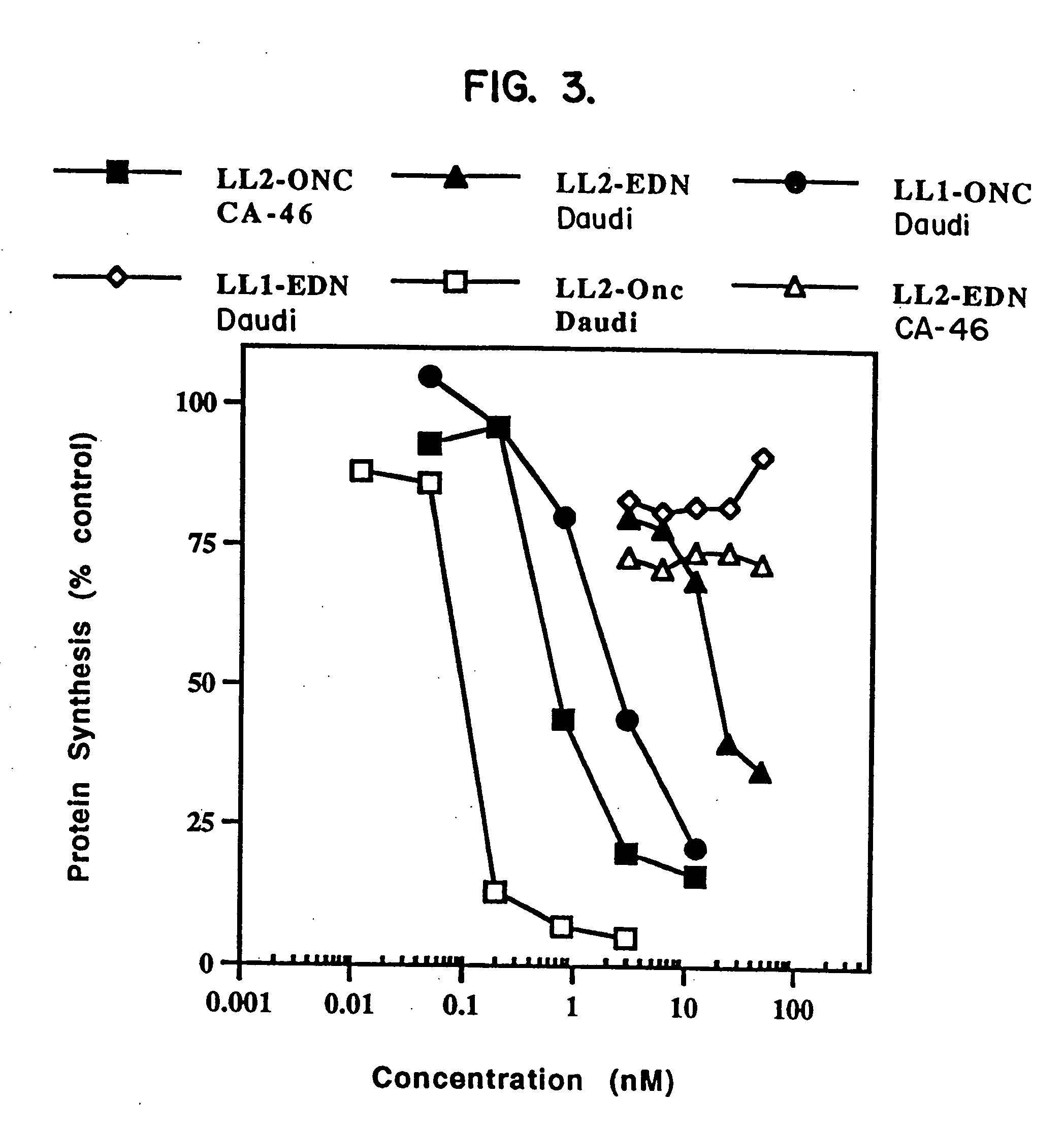 Immunotoxins directed against malignant cells