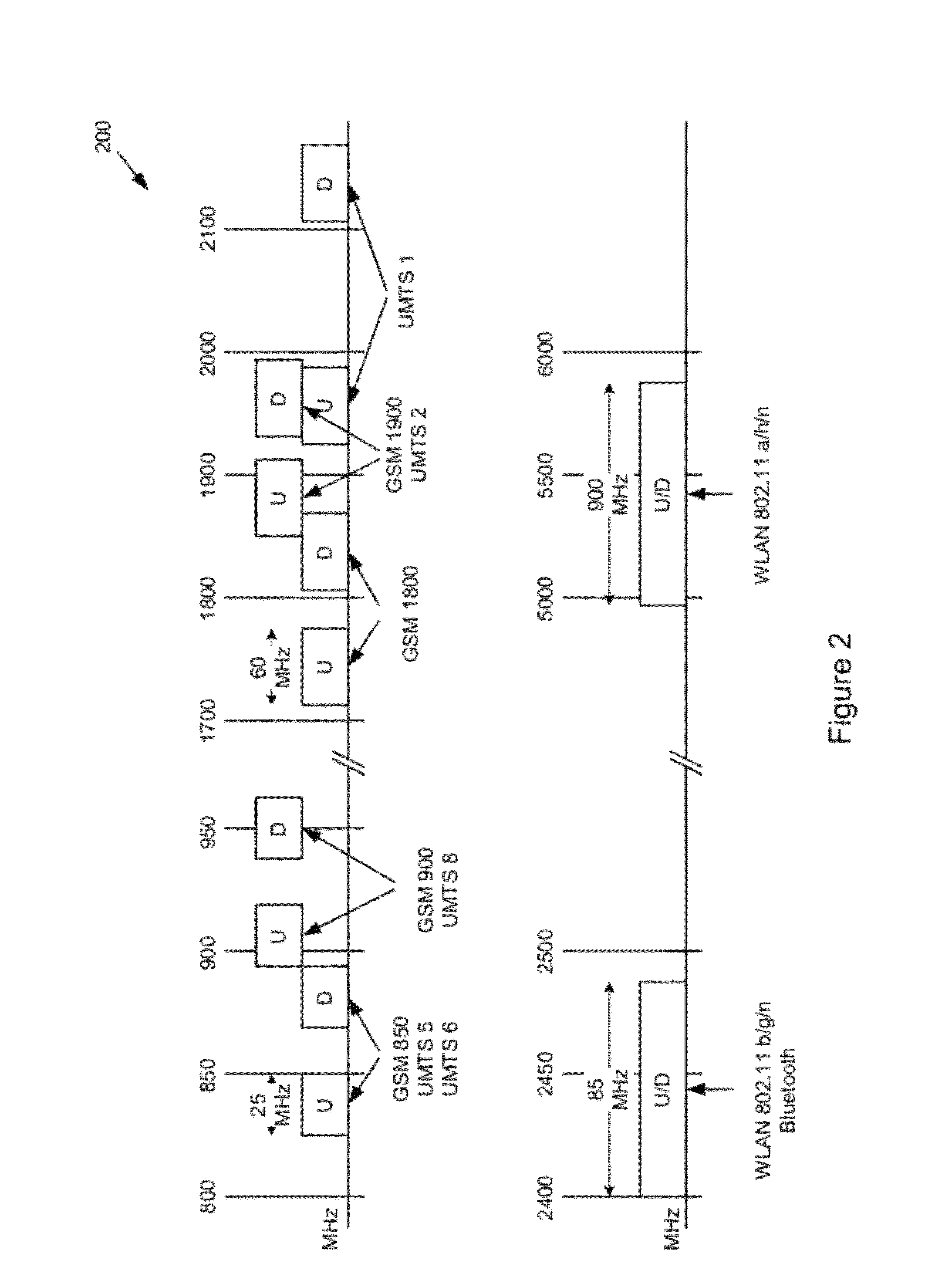 Wireless interference mitigation