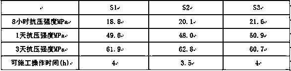 Production method of tunnel cement mortar