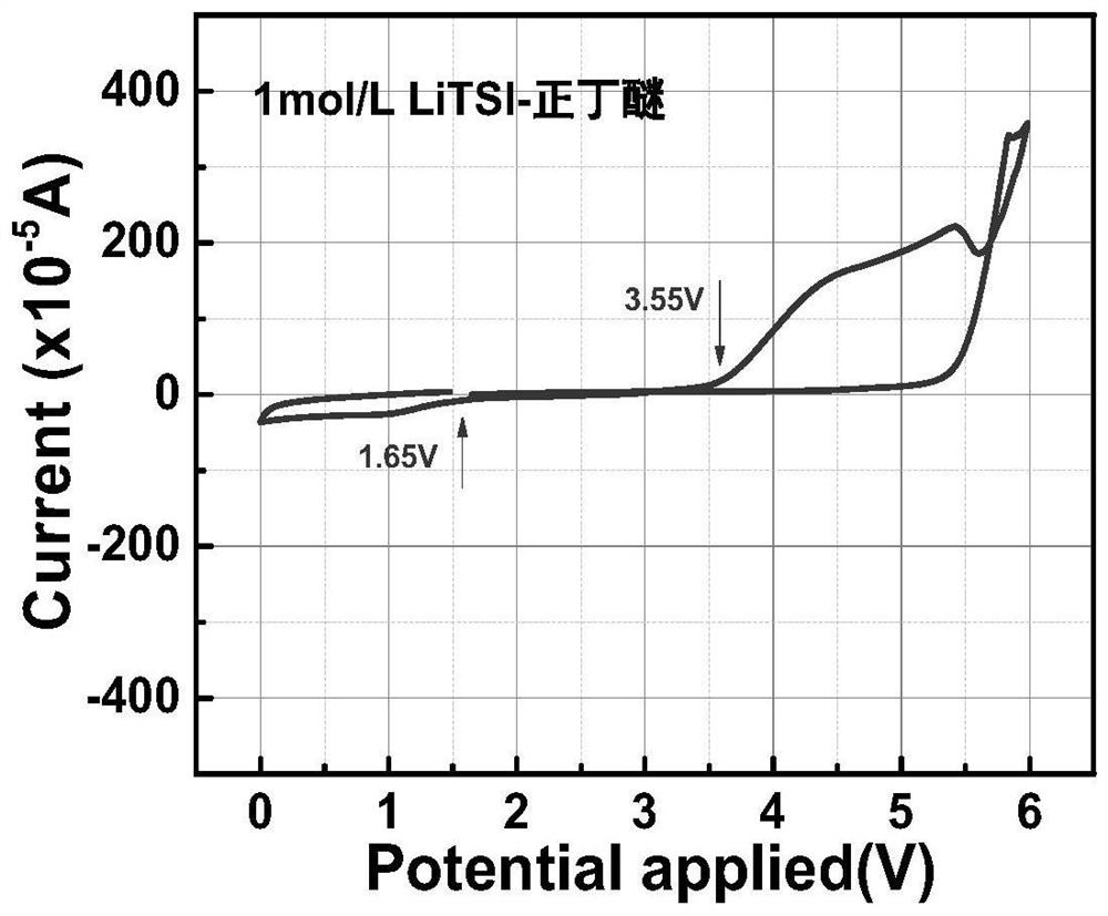 A kind of electrolyte solution for lithium secondary battery containing solid electrolyte and application thereof