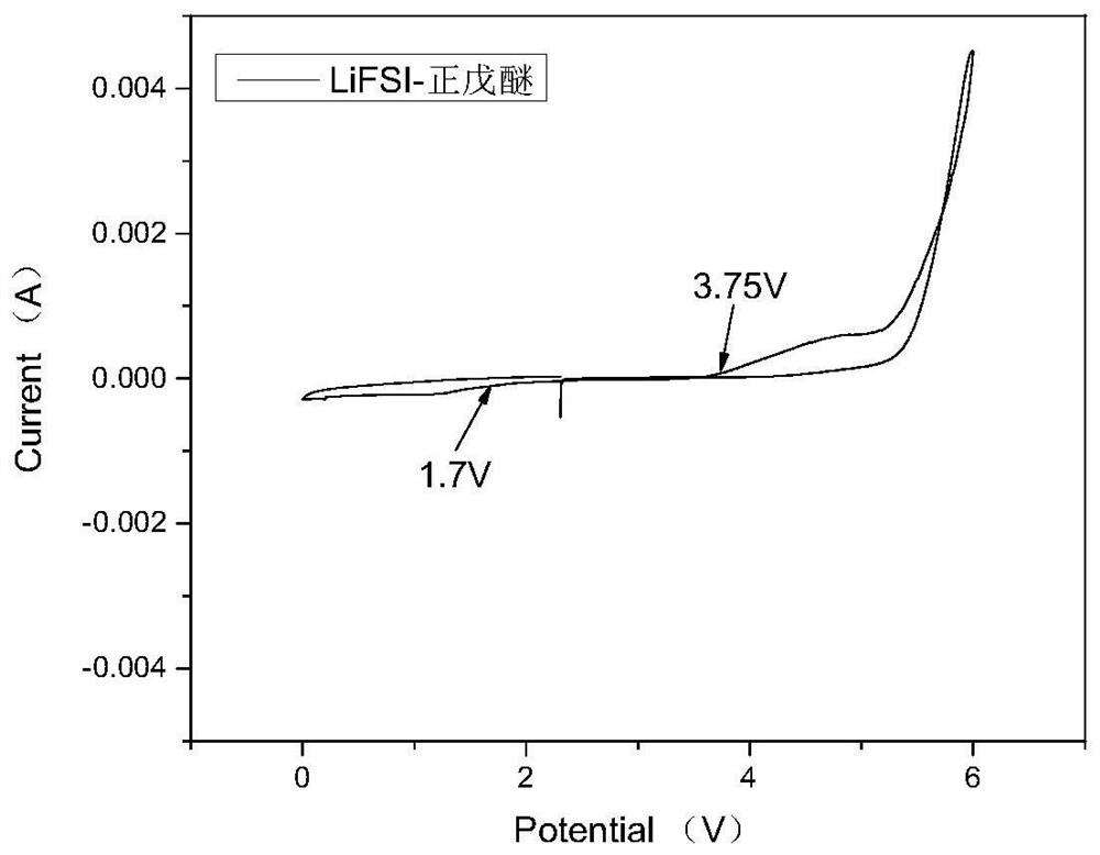 A kind of electrolyte solution for lithium secondary battery containing solid electrolyte and application thereof