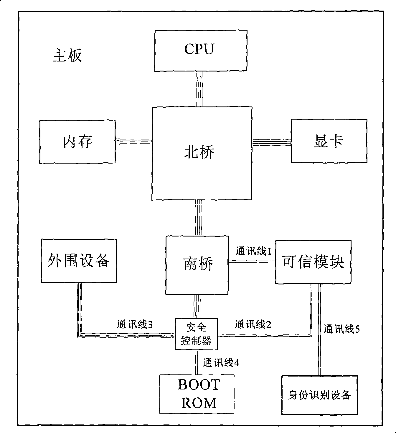 Credible computing system