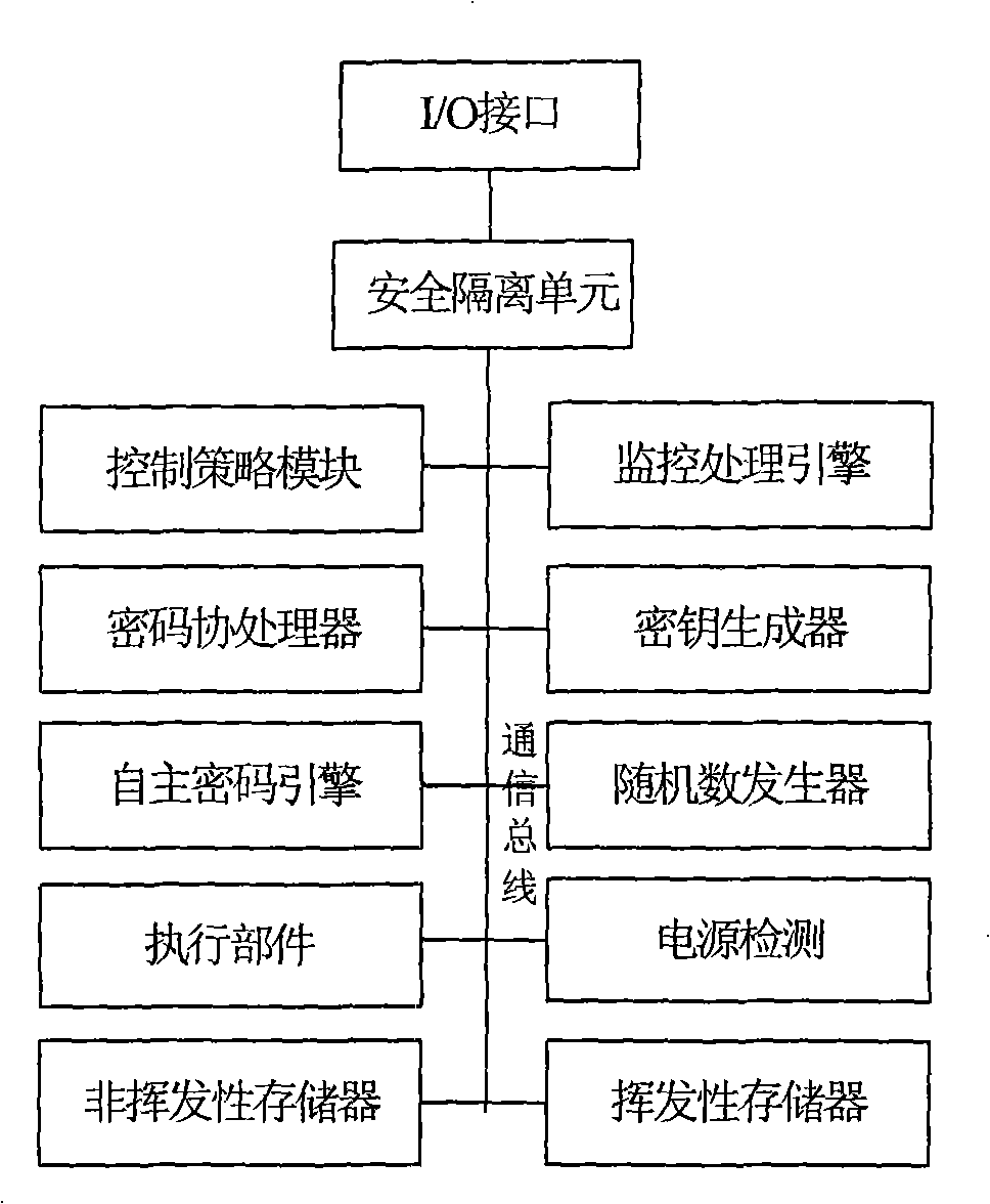 Credible computing system