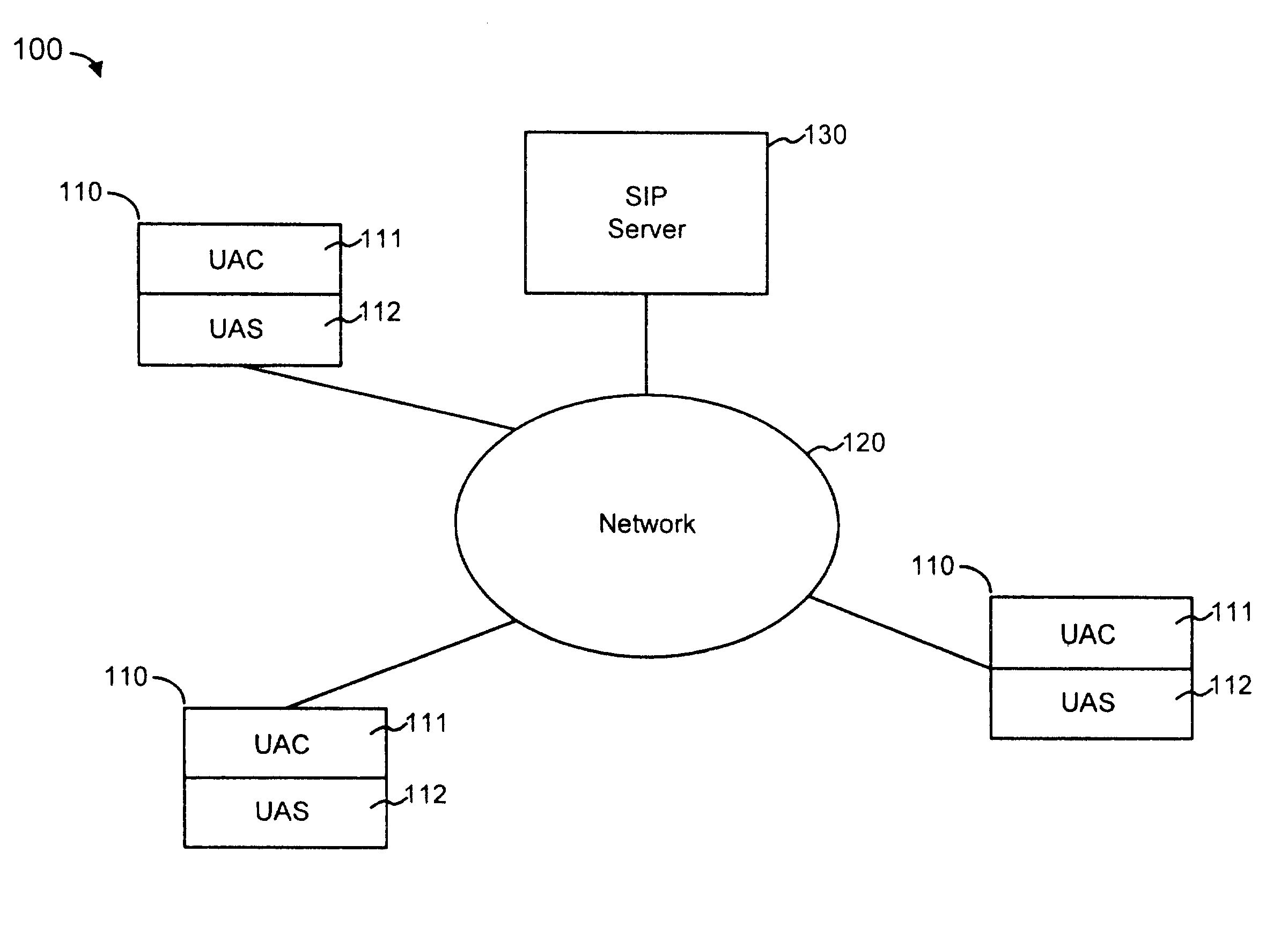 Policy control and billing support for call transfer in a session initiation protocol (SIP) network