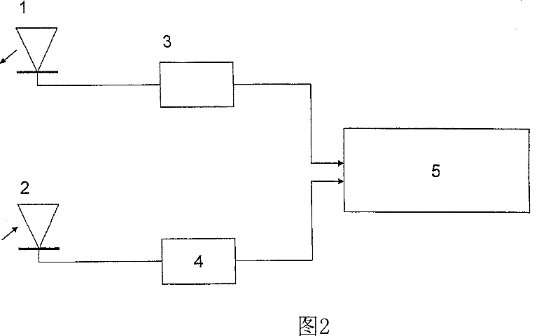 DVT detection