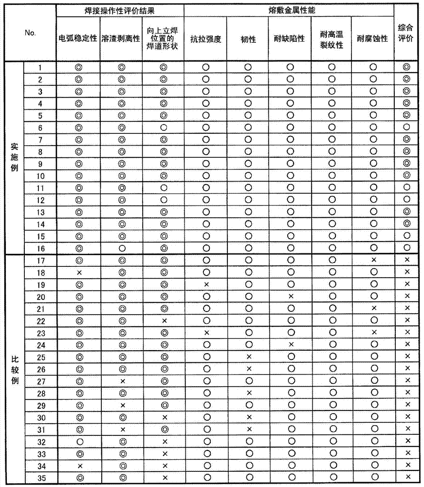 Ni base alloy flux cored wire